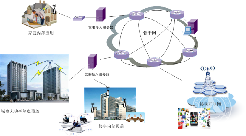 新一代寬帶無線移動通信網網絡工程 技術革新與未來展望