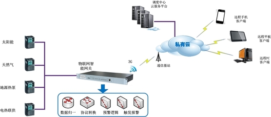 旋思科技 引領工業設備互聯互通互操作的核心技術平臺研發與網絡工程設計