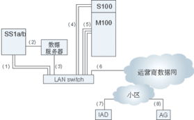 中興通訊股份在網絡工程領域的應用與發(fā)展