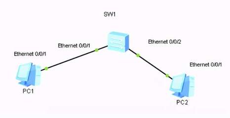 那些連基礎知識都不會的網絡工程師，最終走向何方？技術服務與銷售的雙重考驗