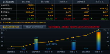 兆日科技光頭大陽線信號分析及介入策略