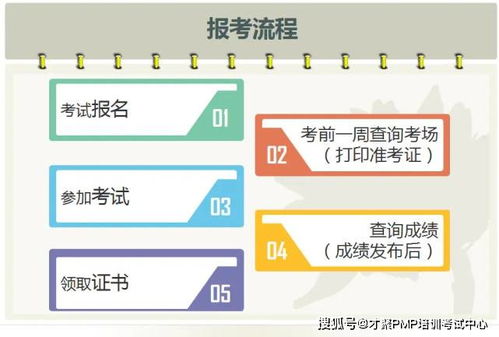 關(guān)于軟考那點(diǎn)事,看這一篇就夠了