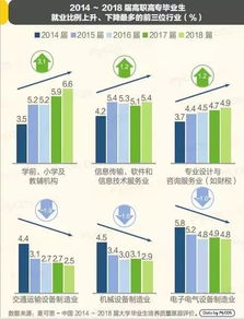 高考志愿風(fēng)向標(biāo) 信息通信與計(jì)算機(jī)軟件技術(shù)開發(fā)領(lǐng)銜高薪未來