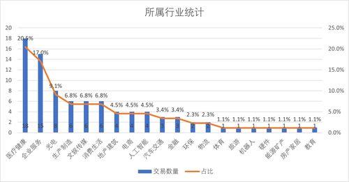 創(chuàng)投周報(bào) vol.94 資本涌向?qū)嶓w產(chǎn)業(yè)，興盛優(yōu)選獲京東7億美元加持