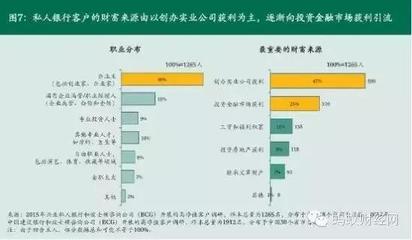 實(shí)業(yè)投資vs炒股 為何有錢人仍偏愛股市？