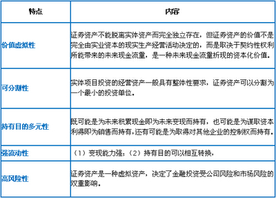 CPA難出新高度？一招搞定“證券資產(chǎn)”5大特點(diǎn)&4大目的 實(shí)業(yè)投資