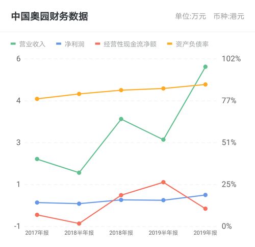 中國(guó)奧園11.6億戰(zhàn)略并購(gòu) 京漢實(shí)業(yè)29.99%股權(quán)背后的資產(chǎn)棋局